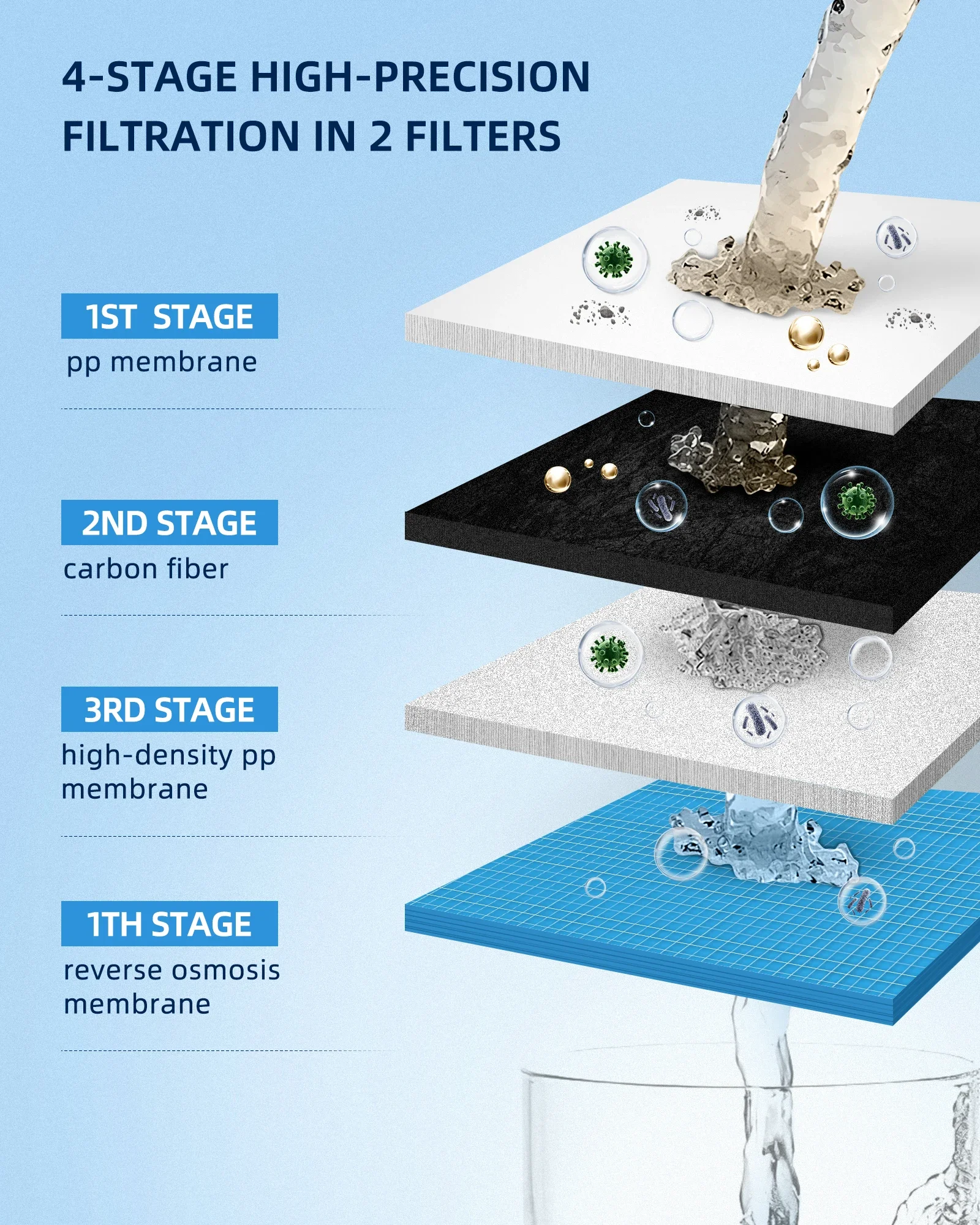 Сенсорный экран tampilan нейтральный фильтр для системы воздушного осмоса
