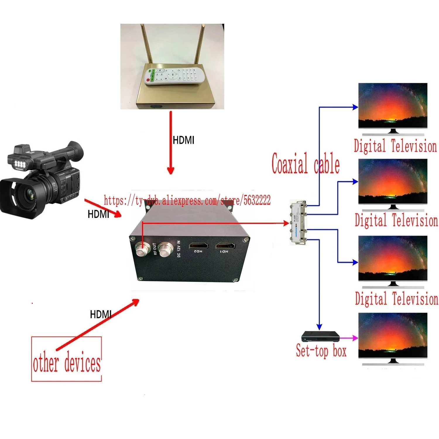 2-канальный Hdmi-Rf (isdbt/dvb-t) цифровое переднее оборудование Hd видеокодер-модулятор