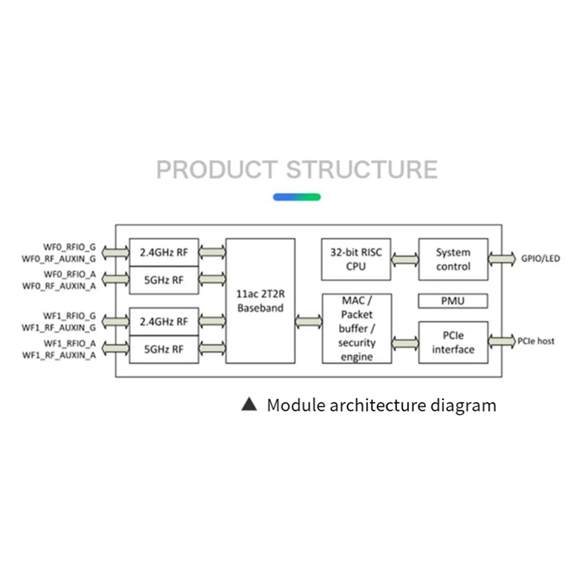 Беспроводной модуль Φ WiFi MT7612E двухдиапазонный гигабитная беспроводная карта