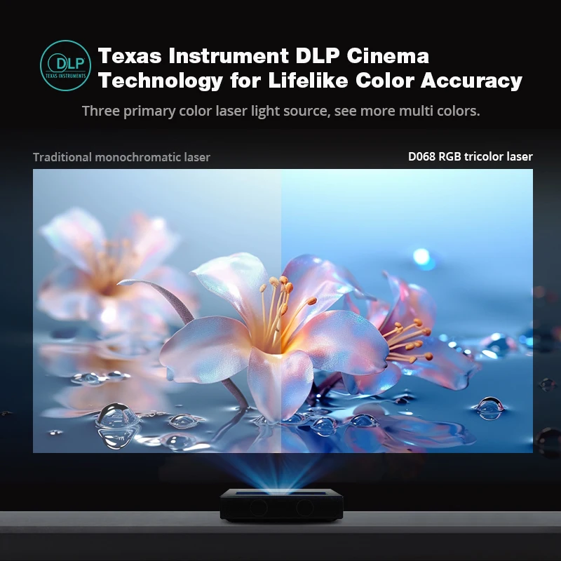 Умный портативный проектор 4K D068 с сенсорной панелью макс. 100 дюйма