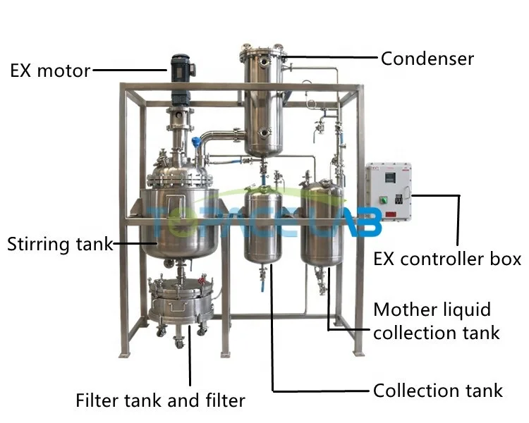 Многофункциональный реактор из нержавеющей стали Topacelab 50 л 100 200 300 500 вакуумный с