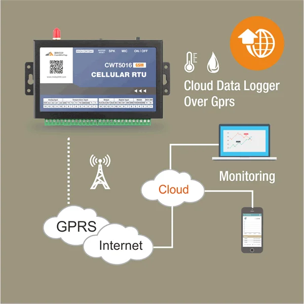 Рисунок 4 - 3g Gsm Sms Gprs Wifi регистратор