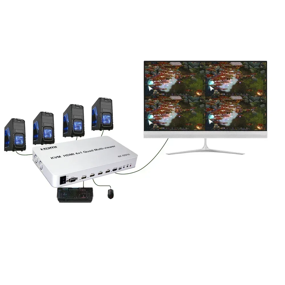 Фото Мультивьювер 4K 60 Гц 4x1 с HDMI, USB KVM-переключатель, 4-канальный видеомультиплексор с поддержкой PIP, зеркального отображения и переворота на 90/180 градусов №1
