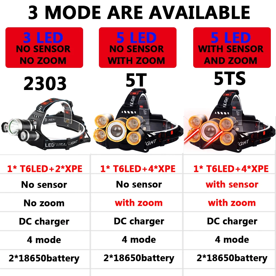 Сенсорный переключатель светодиодный налобный фонарь 5 T6 мощный фонарик