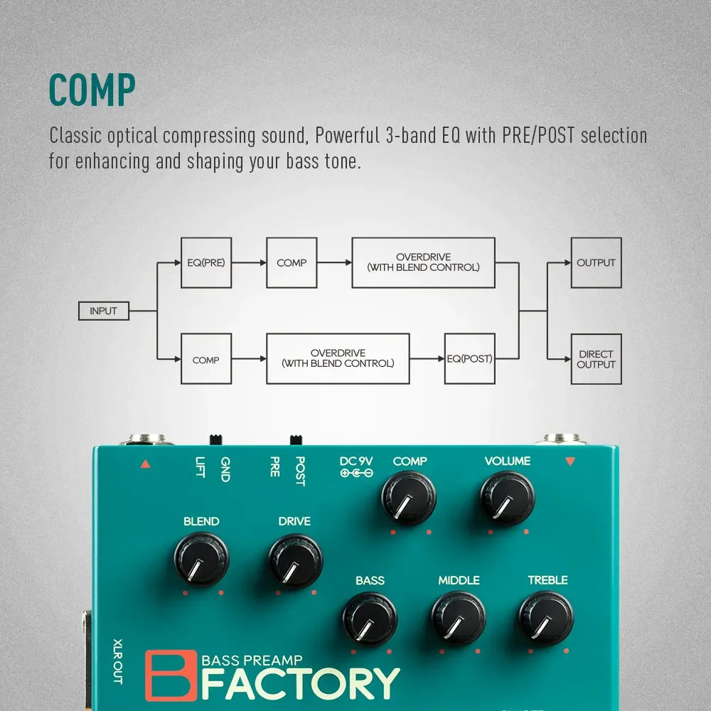Фото SONICAKE B Factory QDS-05 Аналоговый басовый предусилитель Comp и гитарная педаль Overdrive - винтажный звук для подарков басистов №3