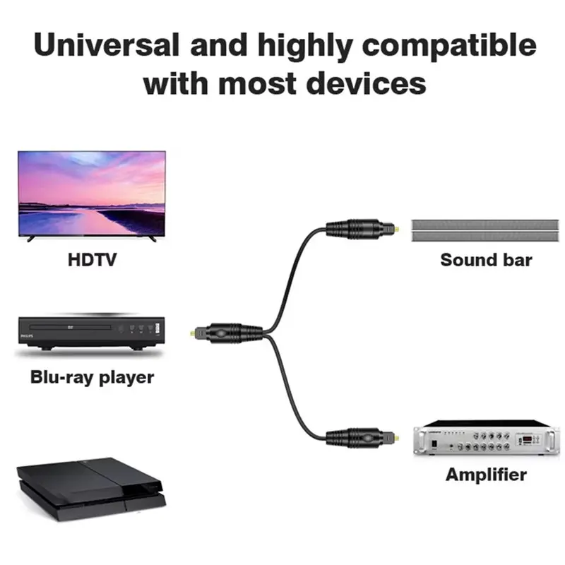 Фото Оптический аудиокабель Happy New- Digital Optical Audio для домашнего кинотеатра, стереосистемы, 1 вход 2 выхода, сплиттер, 1 м, оптоволоконный, 1 штекер Toslink на 2 штекера Toslink №3