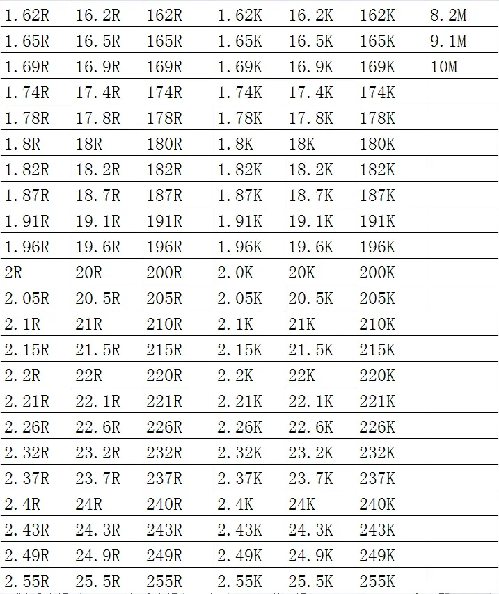 Резистор SMD 0201 1% 5 6 К 62 76 9 04 19 2 34 100 шт./лот чип-резисторы 1/20 Вт 0 мм * 3