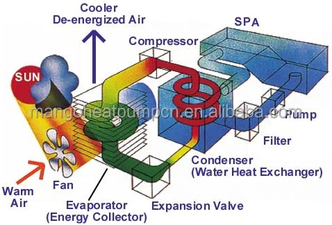 50 кВт r410a тепловой насос aqueccer piscina для бассейна