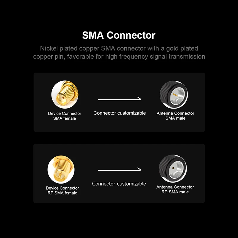 10 шт. LoRa 868 МГц мебеластичная антенна для LoRaWan связи SMA штекер 3 5 дБи точка доступа