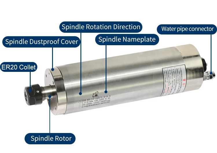 HQD GDK80-12-24Z/1 2-2 4 электродвигатель шпинделя с высоким крутящим моментом для