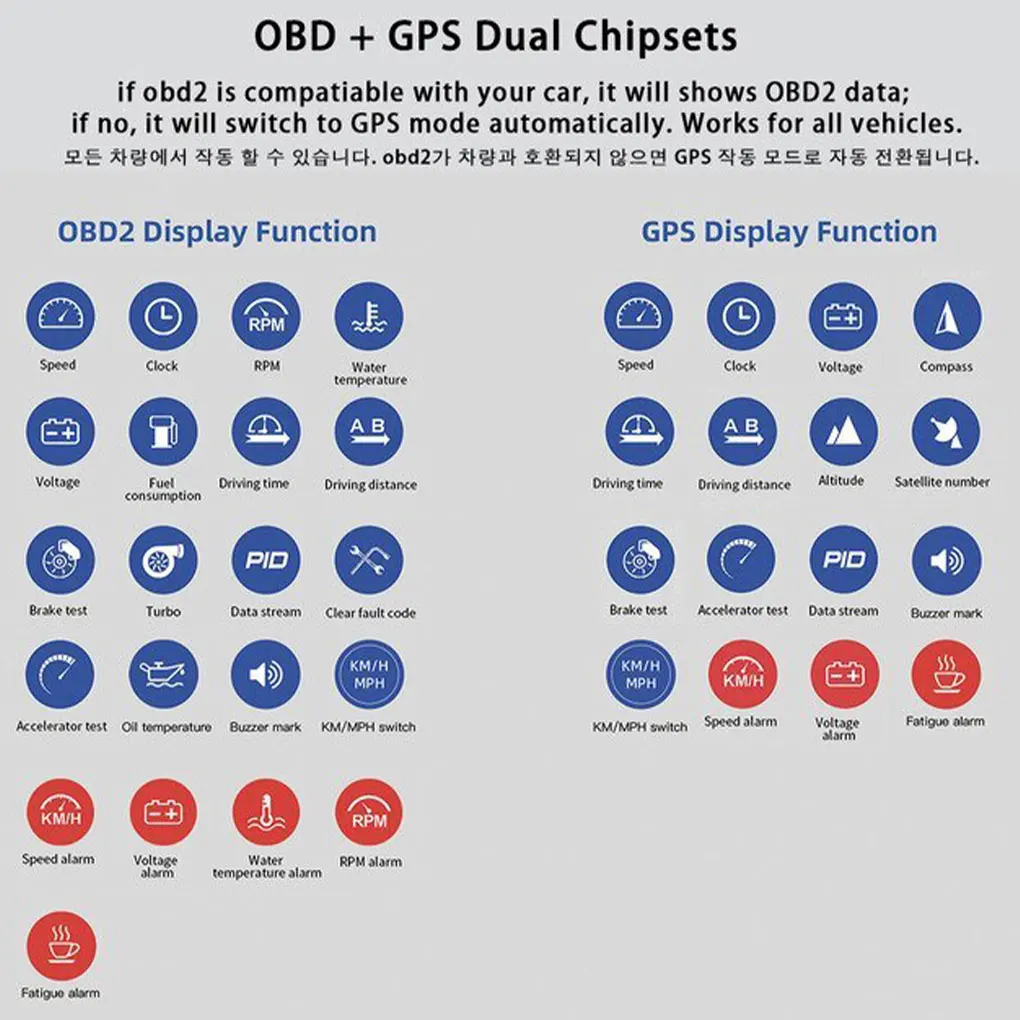 Автомобильный смарт-датчик HUD спидометр одометр OBD и GPS