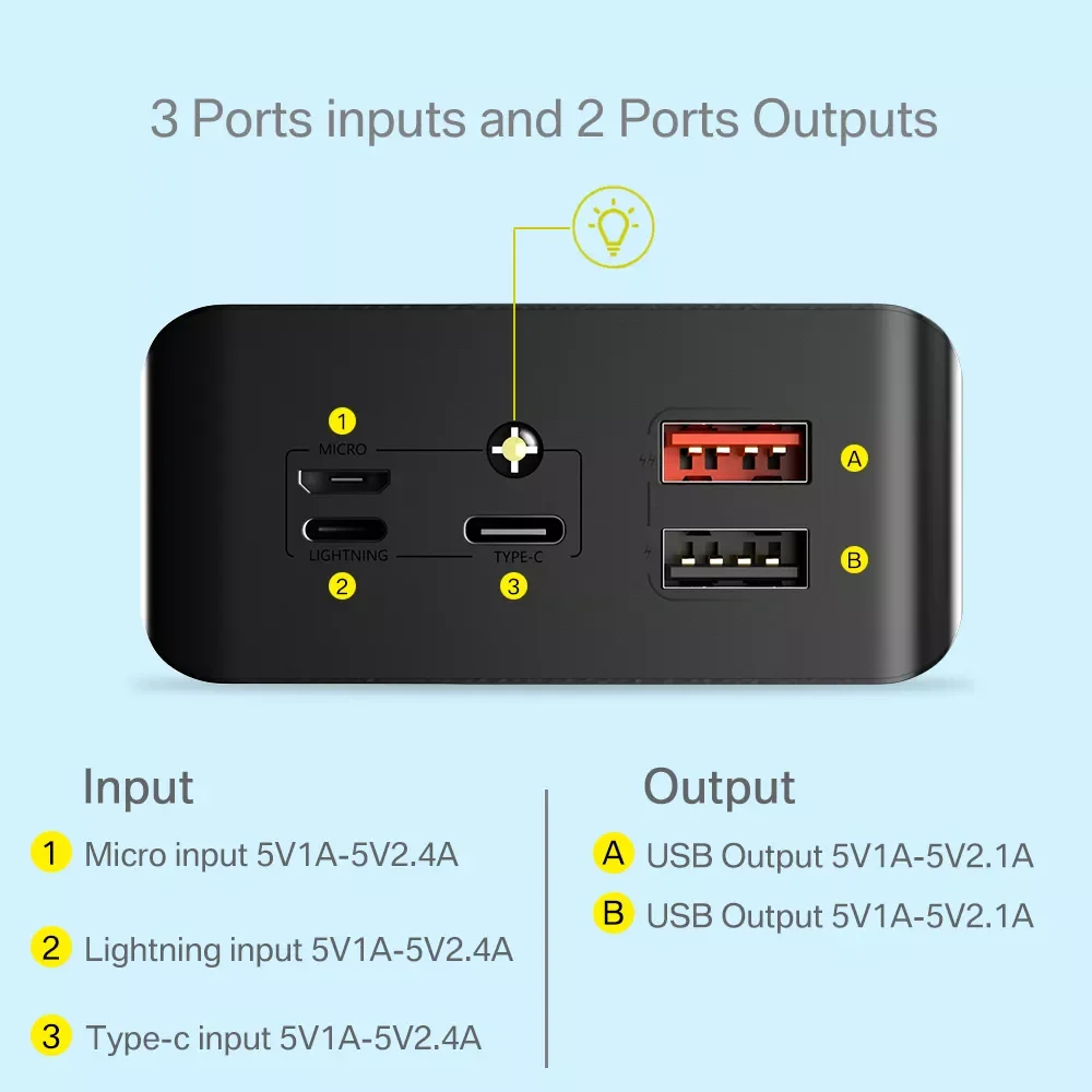 

2USB LED Power Bank 30000mAh Portable Charging Poverbank Pack Charge External Battery Powerbank For iPhone
