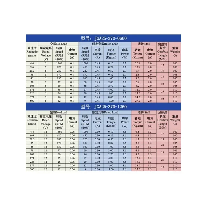 GM25-370 микро двигатель постоянного тока высокомощный управляющий скорости 12 В 24 с