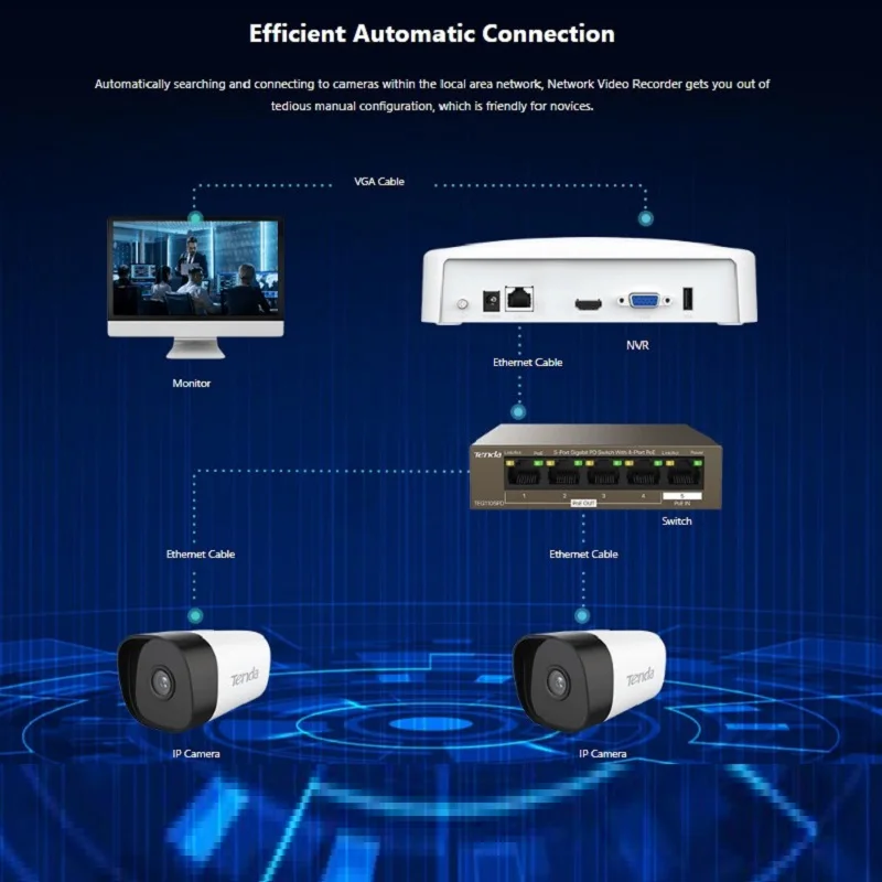 Продажа Сетевой видеорегистратор Tenda, 8 каналов, 4 канала, PoE, 4K, UHD, NVR, 250 м, на большие расстояния, H.265, сжатие видео, емкость 10 ТБ, приложение