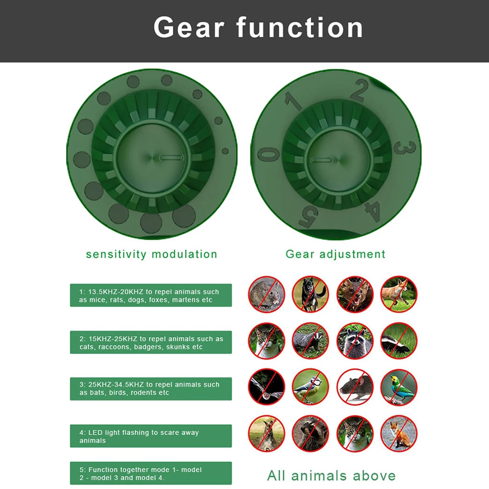 Отпугиватель животных на солнечных батареях Ultra-sonic белки репеллент оленей