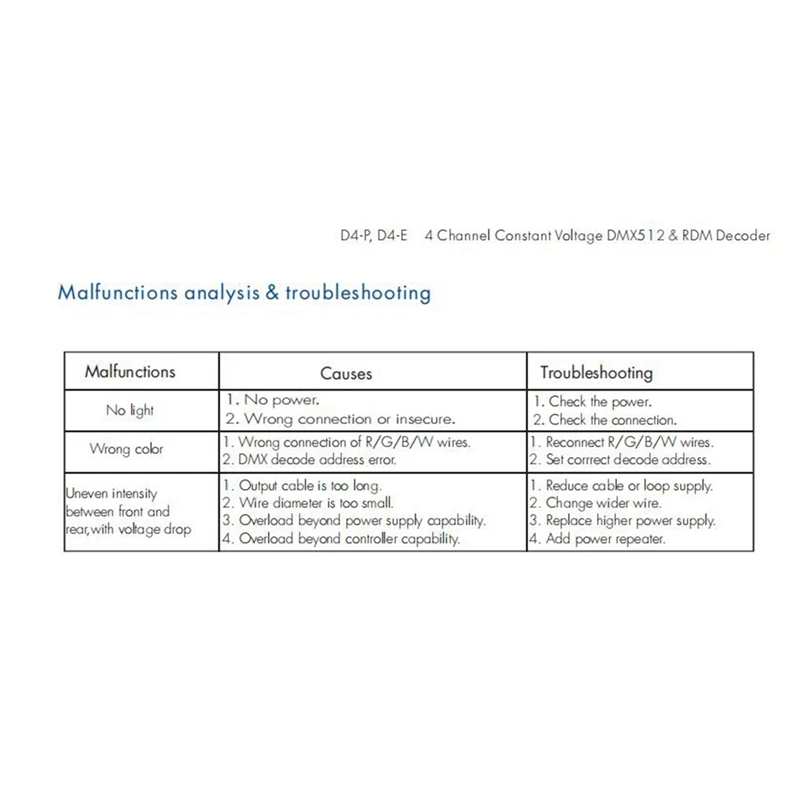 D4-P 4 Channel PWM Constant Voltage DMX &ampRDM LED Decoder Controller Digital Display XLR3 RJ45 Port DC12-36V Input 8Ax4ch Black