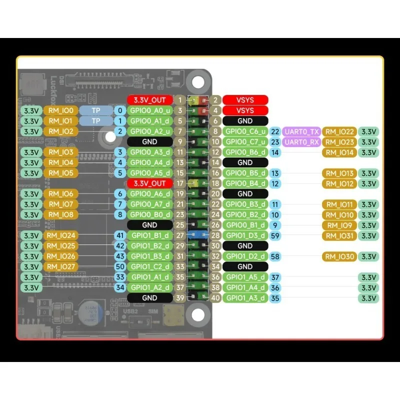 DroMaLuckfox Lyra Pi Linux SBC с трехъядерным процессором A7+M0, двумя LAN-портами, MIPI DSI, USB OTG, Rockchip Matrix IO (98 функций) (art.: 3920dcddcbde0) - 3920dcddcbde0
