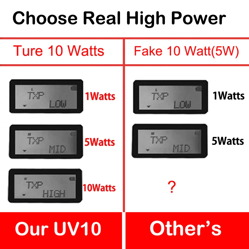 BaoFeng Walkie Talkie UV-10R V2 Two Way CB Radio Transmitter Long Range UV10R V2 128CH VHF UHF 136-174Mhz 400-520Mhz Dual Band