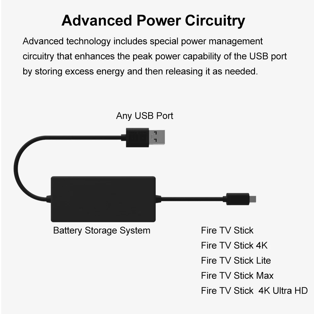 USB-адаптер для кабеля Fire TV