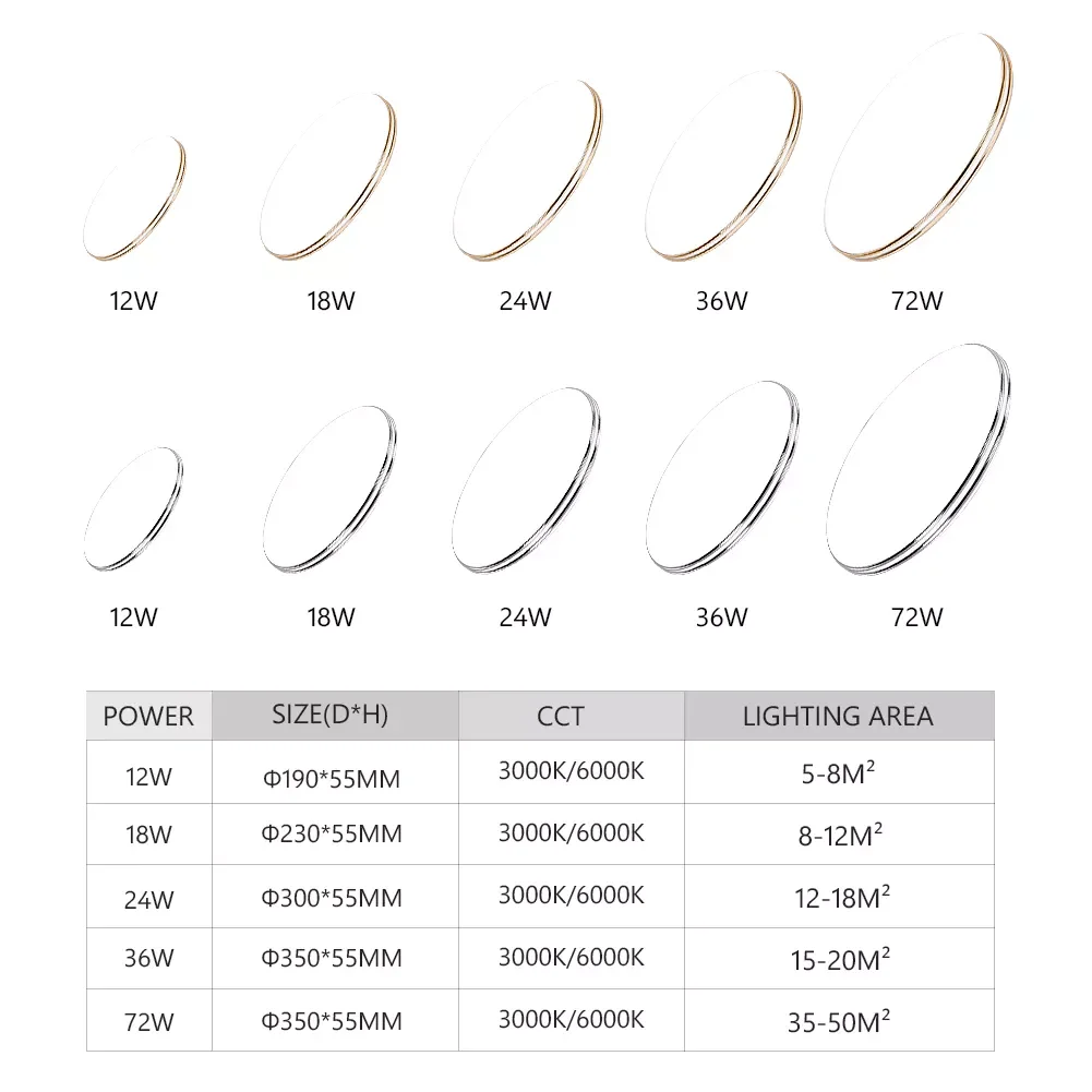 

Thin LED Ceiling Lamp LED Modern Panel Light 72W 36W 24W 18W 12W 220V Bedroom Kitchen Surface Mount Flush Panel Light