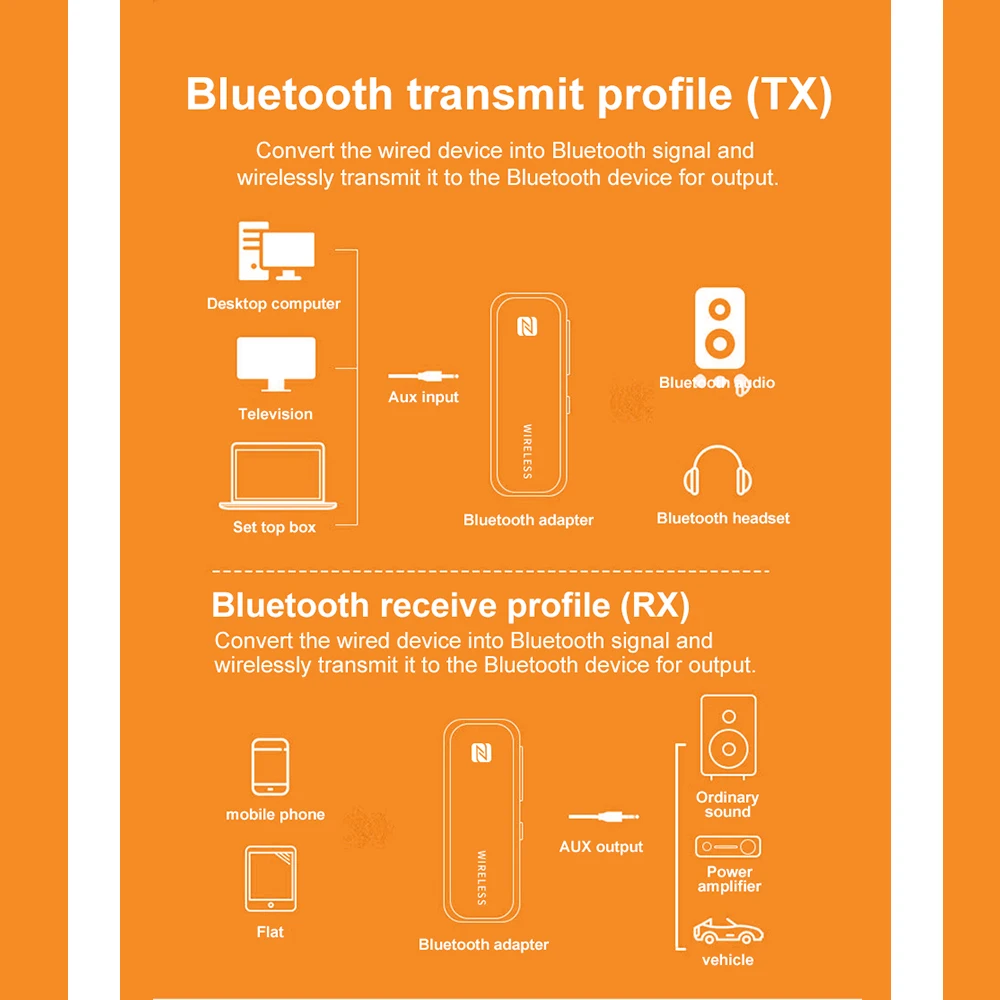 Стерео аудио Bluetooth приемник передатчик BT5.1 NFC Type C зарядка гарнитура беспроводной