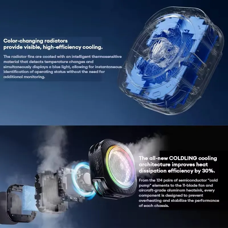 Фото Redmagic Cryo Cooler 8 Pro: Магнитный кулер-накладка 2-в-1 с архитектурой COLDLNG 8-го поколения 80 ° Температурный датчик нагрузки C Load, 36 Вт, высокая мощность №5