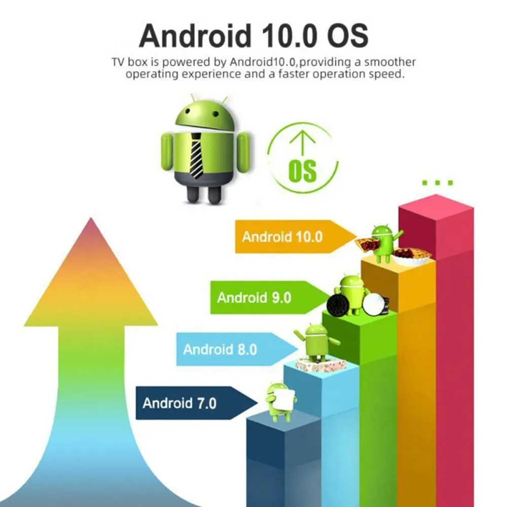 Фото ТВ-приставка Q96, Android, 8 + 128 ГБ, 4 ядра, 2,4 ГГц, Wi-Fi №4