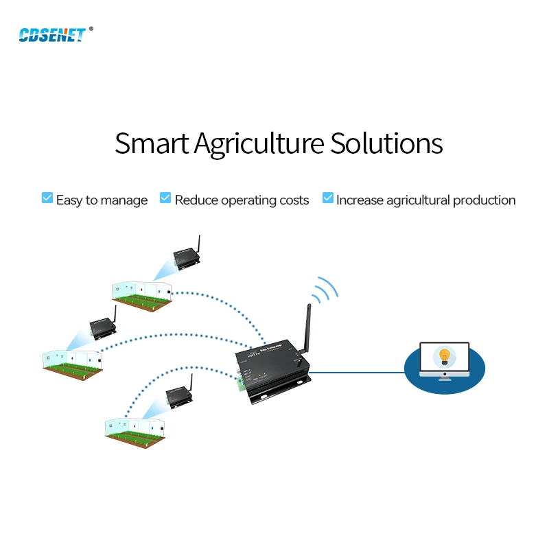 1pc 915MHz 868MHz LoRa SX1276 RS485 RS232 Transmitter and Receiver E32-DTU-900L20 CDSENET uhf Module RF DTU 915 MHz Transceiver