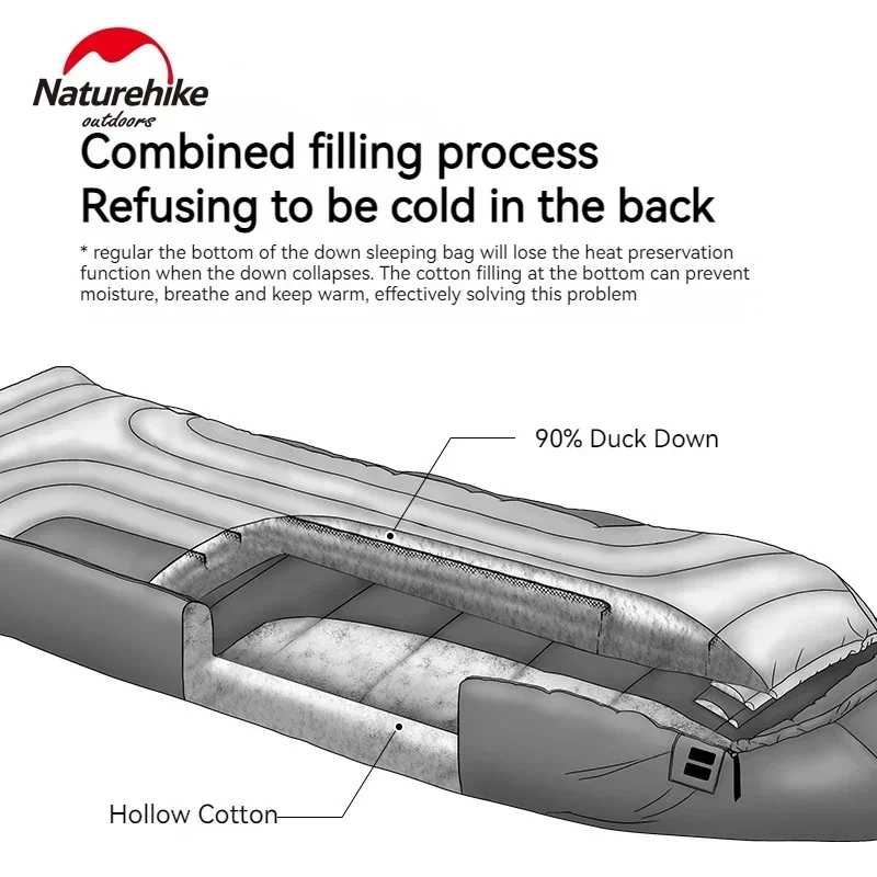 ściereczka puchowa Naturehike Mummy Style 650FP -25–12 ℃ ciepły wiatroszczelny śpiwór na śnieg sprzęt kempingowy