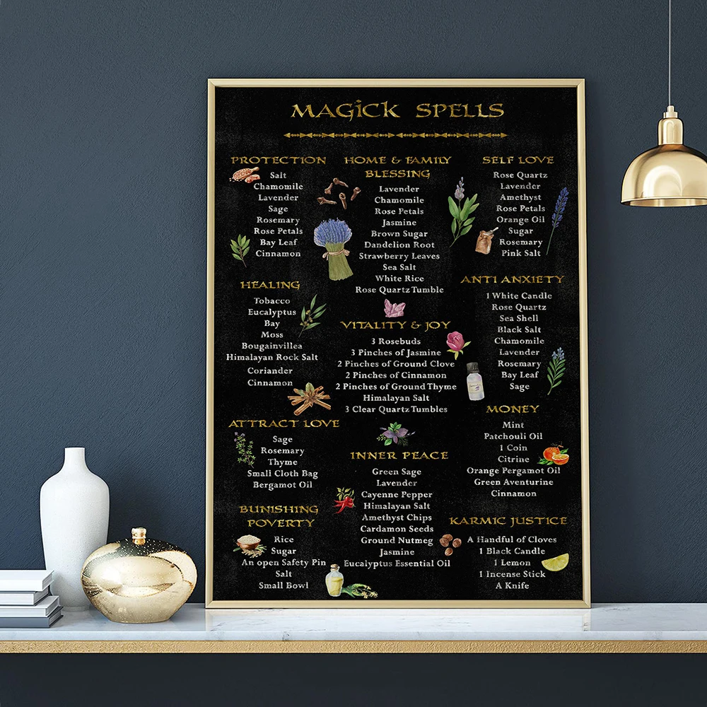 

Canvas Painting Wicca Magick Spells Wall Art Poster Witchy Recipes Prints Picture Pagan Home Decor Art Pictures for Interior