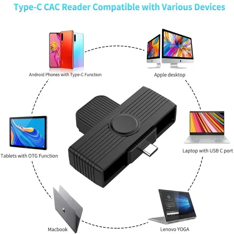Устройство для чтения смарт-карт USB Type-C EMV электронный DNIE days Citizen Sim соединитель