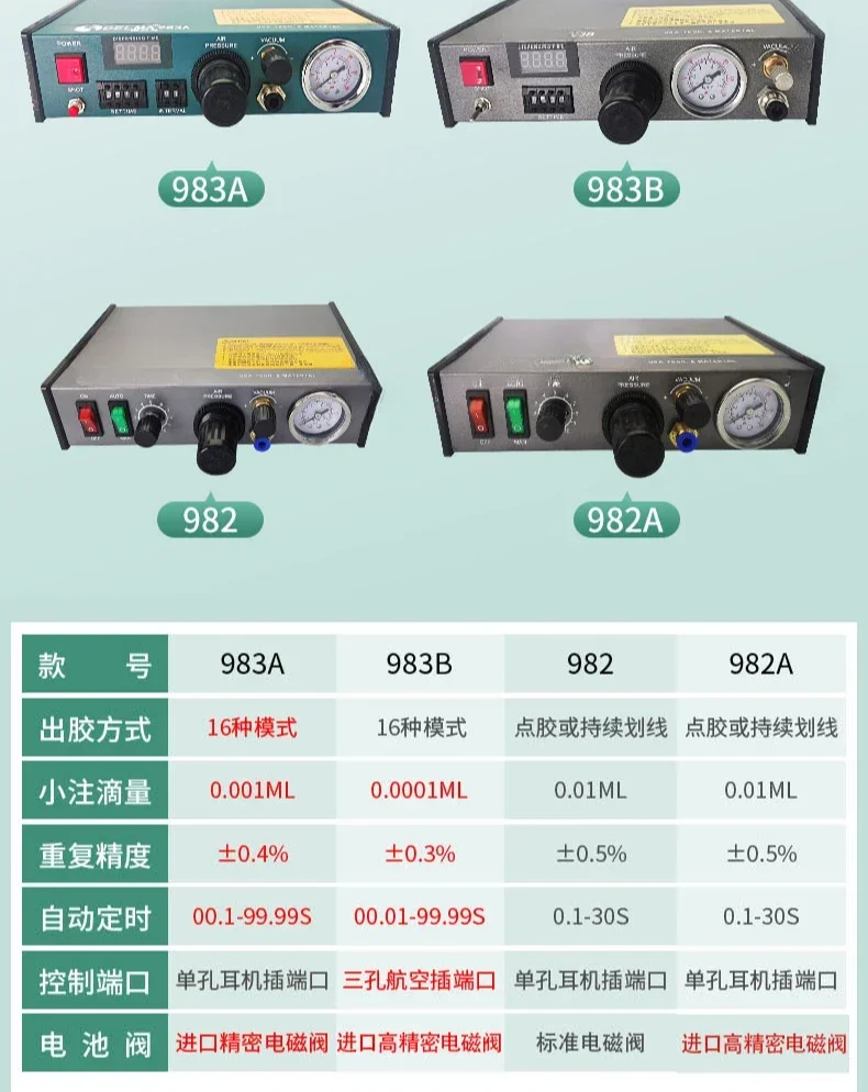 Полуавтоматическая дозирующая машина DLM 982/982A/983A автоматическая для клея капель