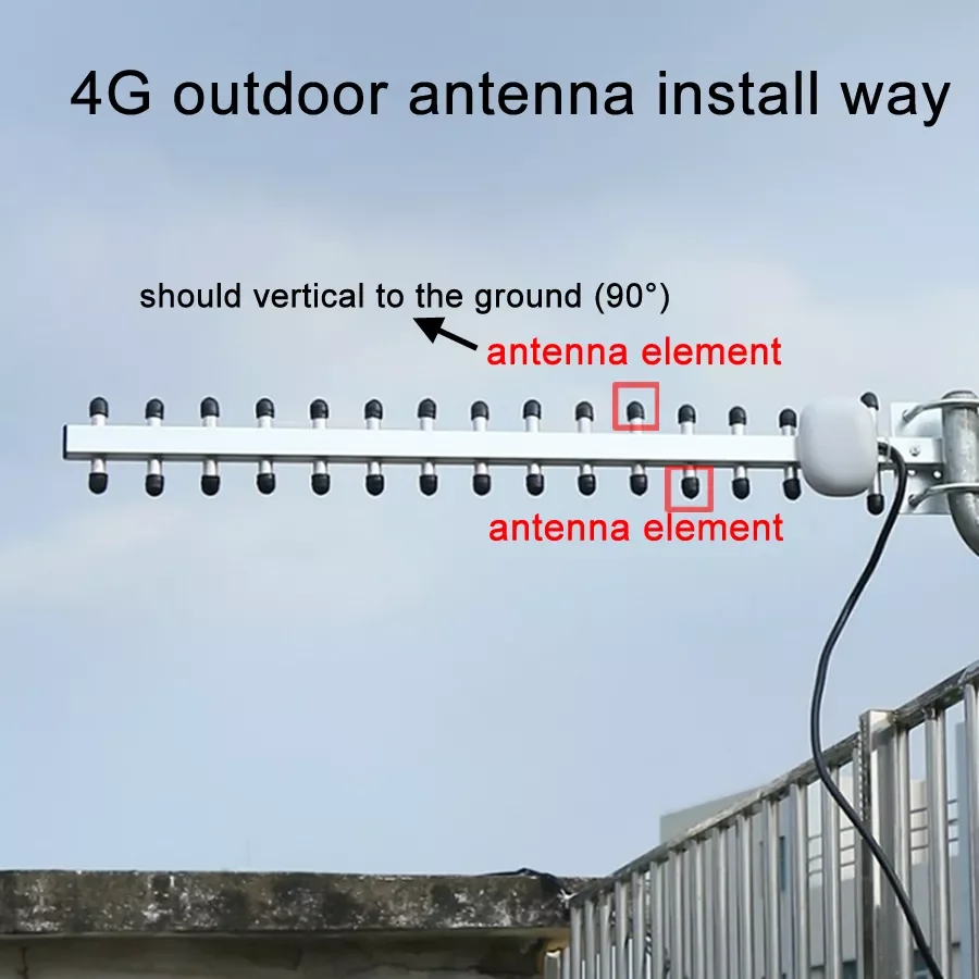 The new 4G Antenna Yagi Antenna 28dbi 4G LTE SMA Male BNC TNC RP SMA Male Outdoor Directional Booster Amplifier Modem RG58 1.5m