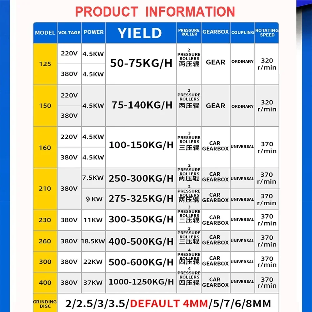 KL-210 модель машина для кормления животных гранулятор 9 кВт биомассы househol 275-325 кг/ч