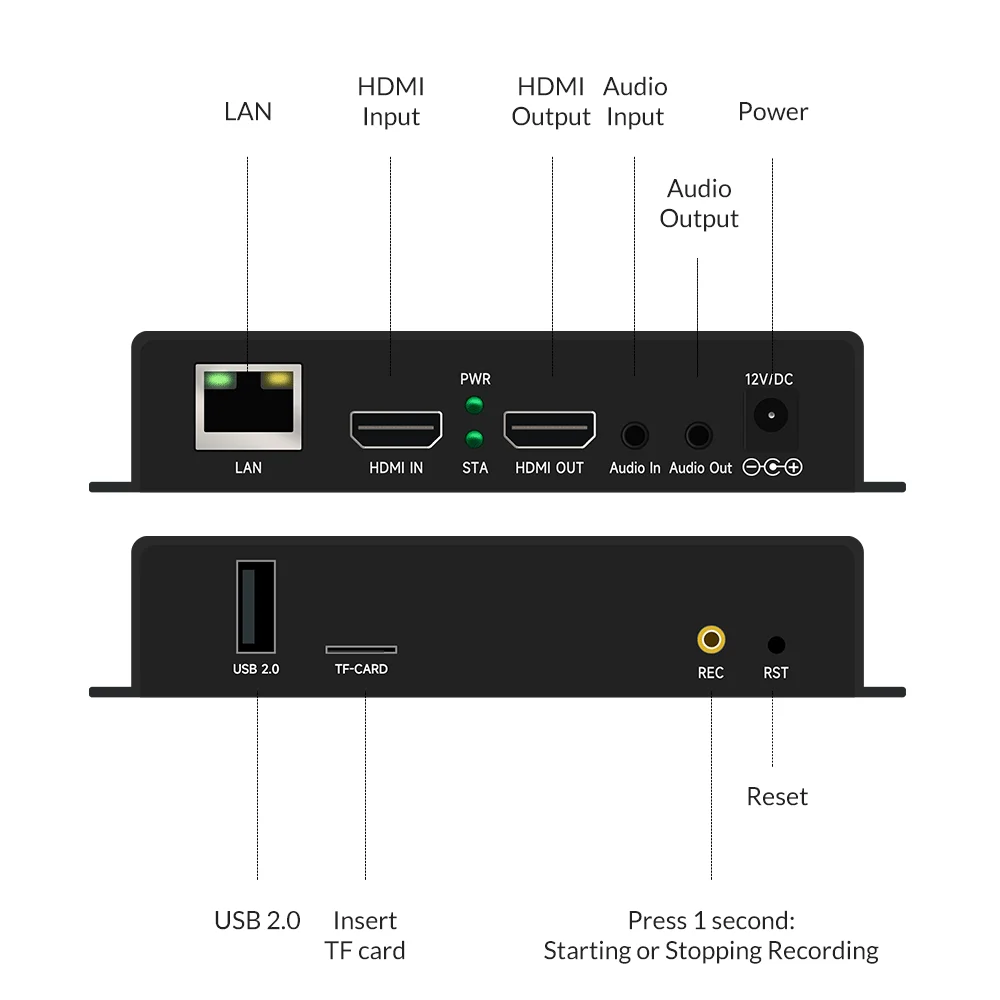 Фото HDMI-видеокодер H.265 1080P 30Гц с линейным выходом SRT RTMP RTMPS для прямой трансляции, поддержка USB и TF. №5