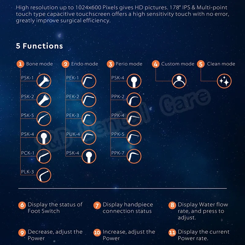 Рисунок 6 - Ультразвуковая Стоматологическая