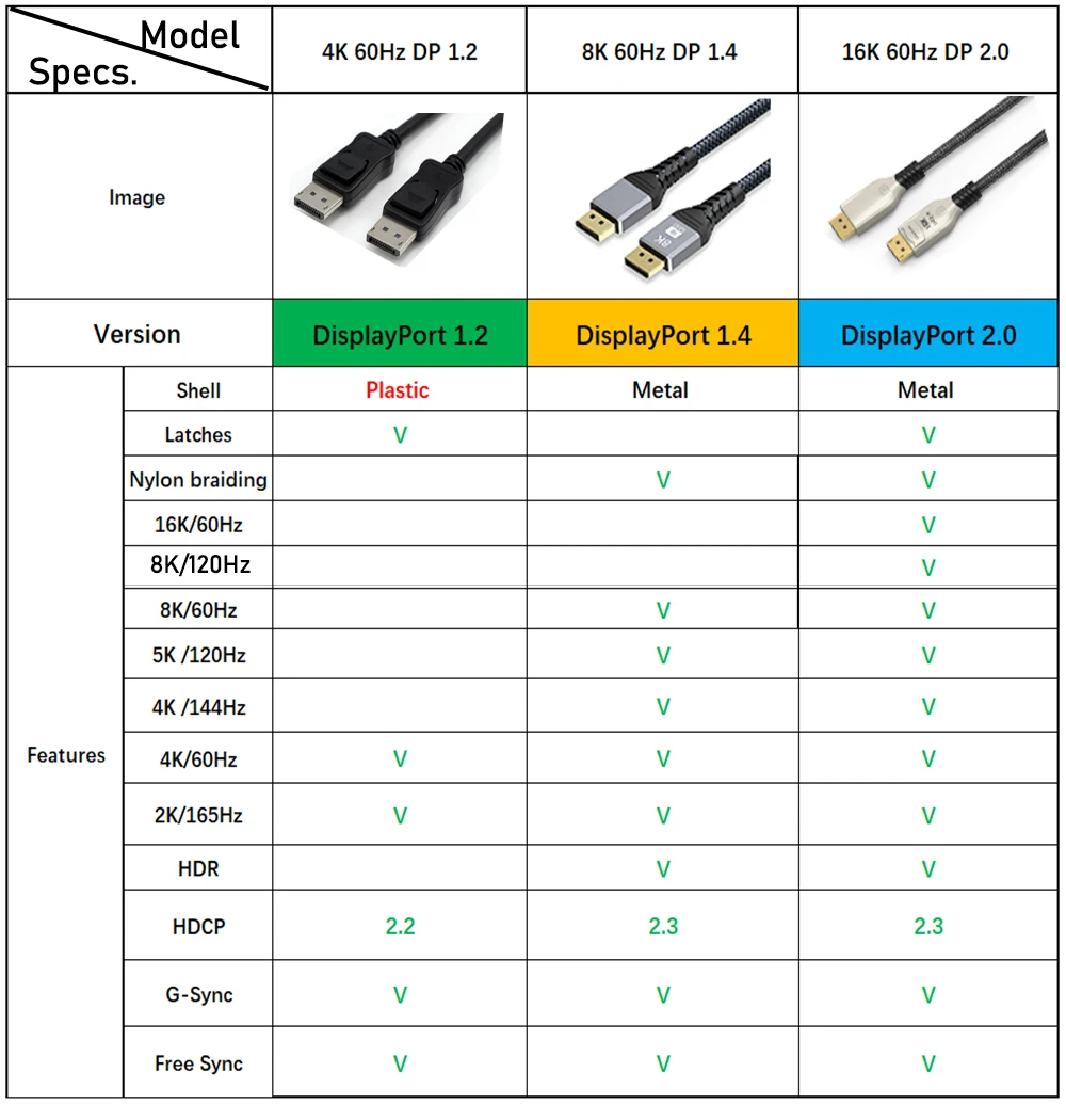 Displayport 1. Displayport 1. 2 dp 1. Displayport 1. 2.