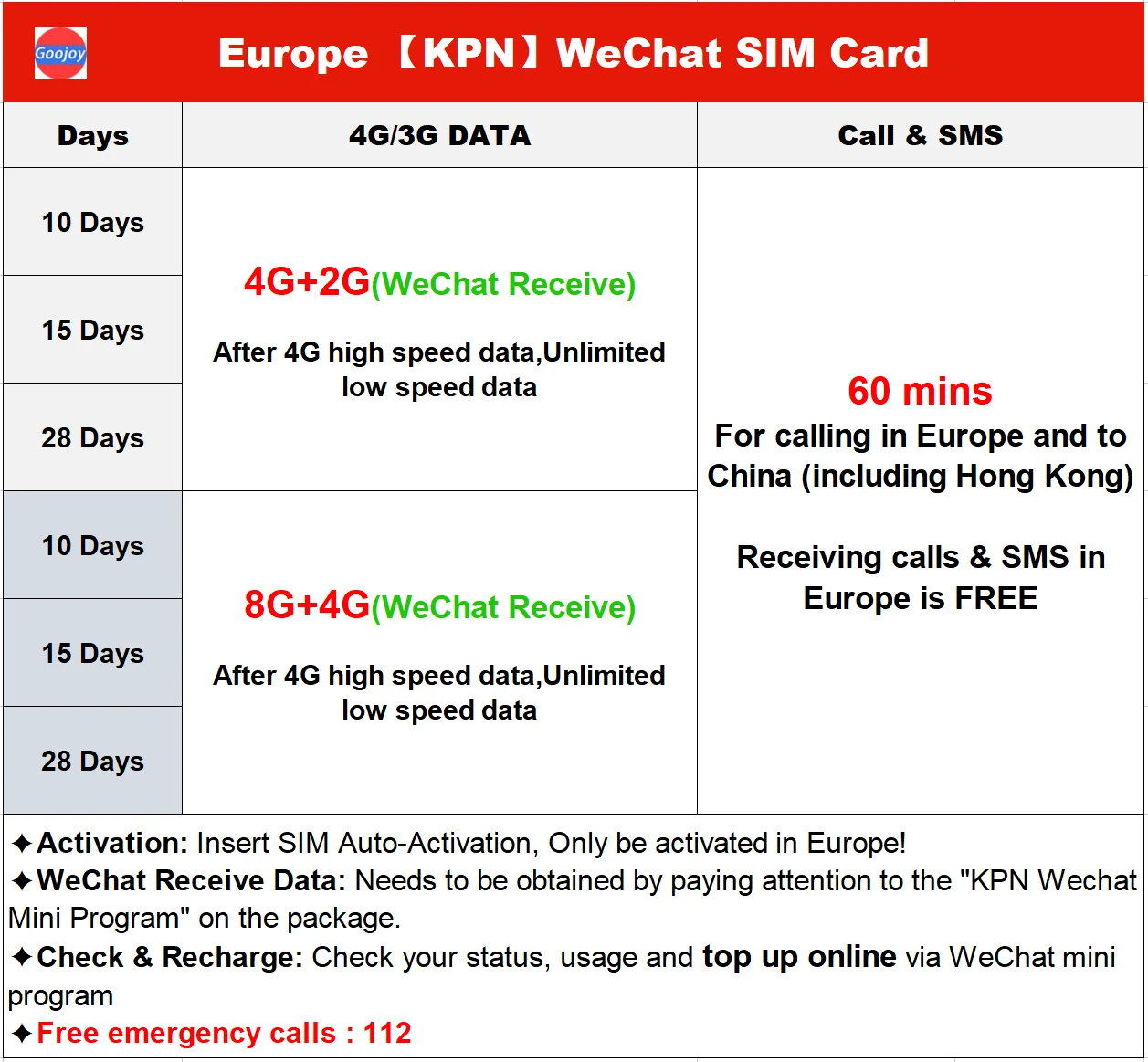 KPN Prepaid Data card Europe,WeChat FREE Unlimited Data,Calls,SMS Sim,Europe Switzerland,Italy 4g/5g LTE Data Internet Sim Card