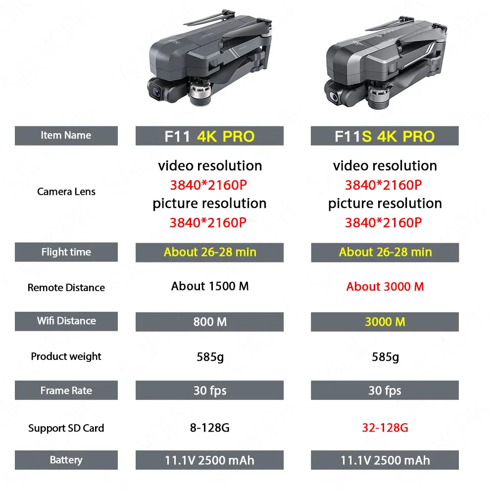 Квадрокоптер SJRC F11 4K / F11S Pro профессиональный Дрон с камерой 4k Wi-Fi GPS стабилизатор