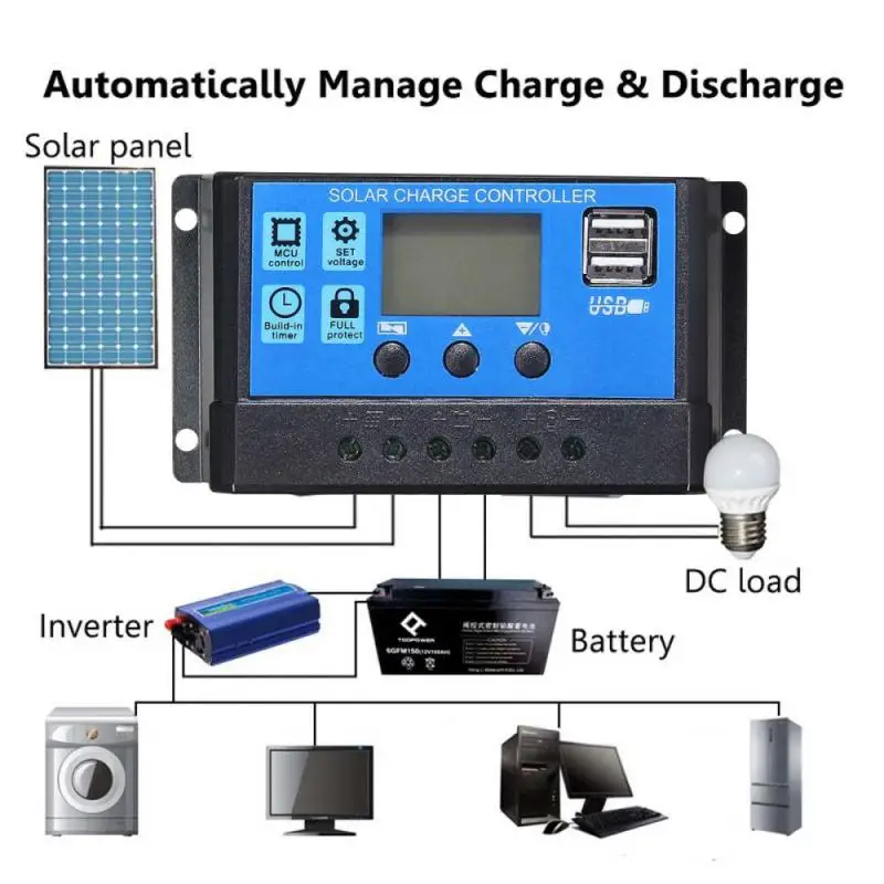

50W Solar Panel 5v/12v Solar Cell 10A-20A Controller Solar Panel Charging Kit for Phone RV Car Outdoor Camping Battery Supply