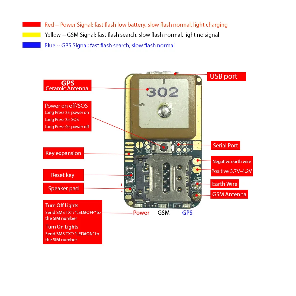ZX302 PCBA Micro GSM GPS модуль трекера микросхема по низкой цене для производства детских