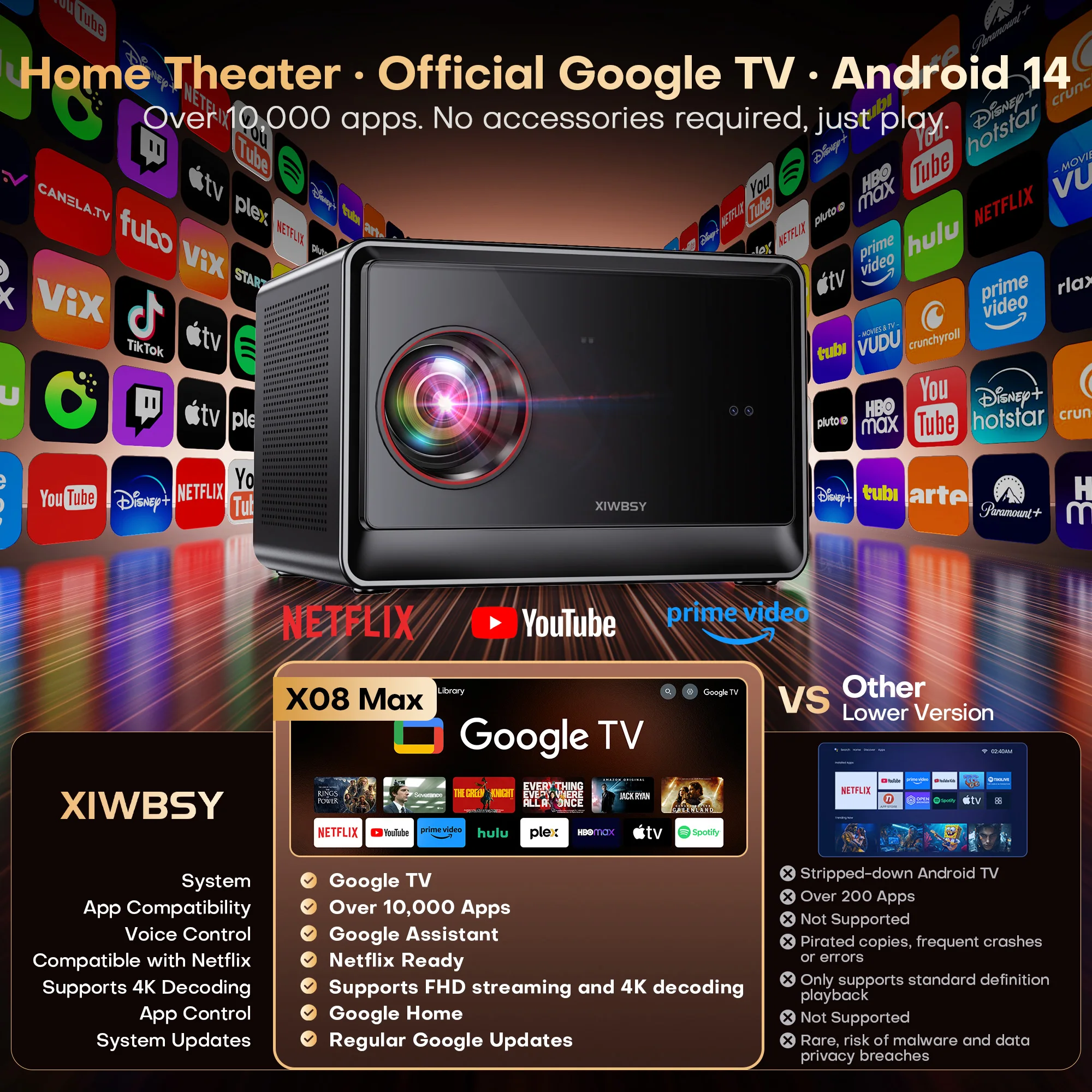 Фото Проектор XIWBSY 64 ГБ Google TV 4000 ANSI люмен, для просмотра фильмов без подключения к интернету, 4K HD видеопроектор, Android 14.0, герметичный оптический проектор №2