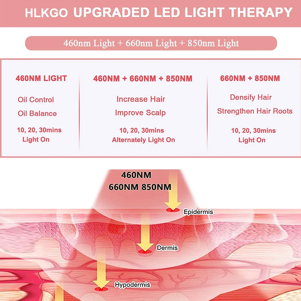 

LED hair loss machine LLLT Therapy for hair loss treatment 650nm 100 diode LED helmet hair regrowth