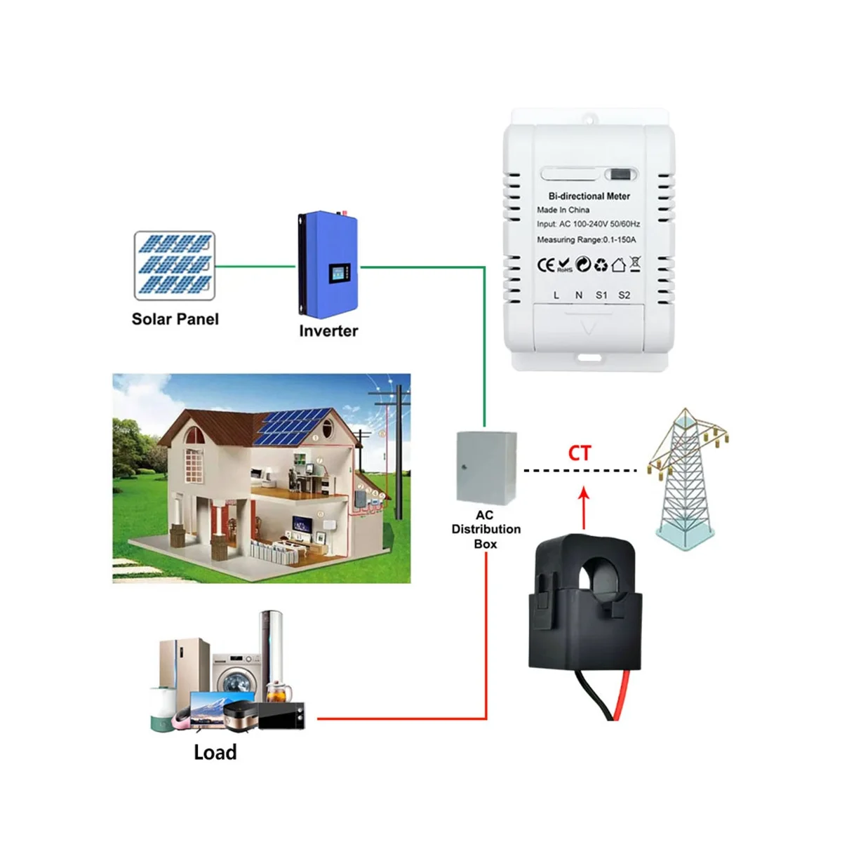 

Умный двухнаправленный измеритель электроэнергии ZigBee от Tuya, 150 А, зажим, датчик тока, солнечная энергия, импорт, экспорт, кВтч монитор, 240 В переменного тока