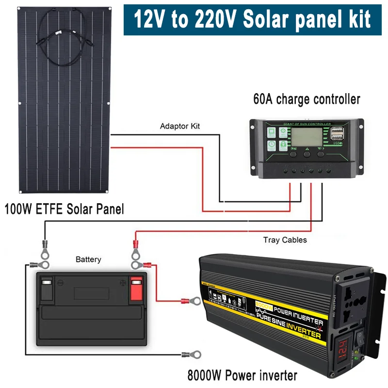 

8000W Pure Sine Wave Power Inverter 12V to 220V 100W ETFE Solar Panel 60A Controller Emergency Solar Generator Battery Charger