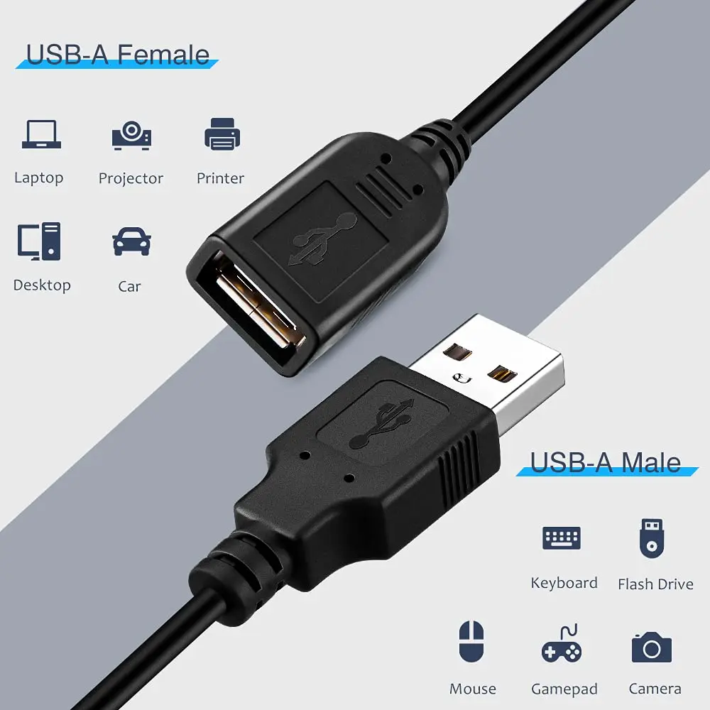 Фото 2 шт. USB-кабель-переключатель для передачи данных и питания, USB-кабель-переключатель между мужчинами и женщинами для ПК, ТВ, автомобиля, USB-вентилятора, светодиодных лент №2
