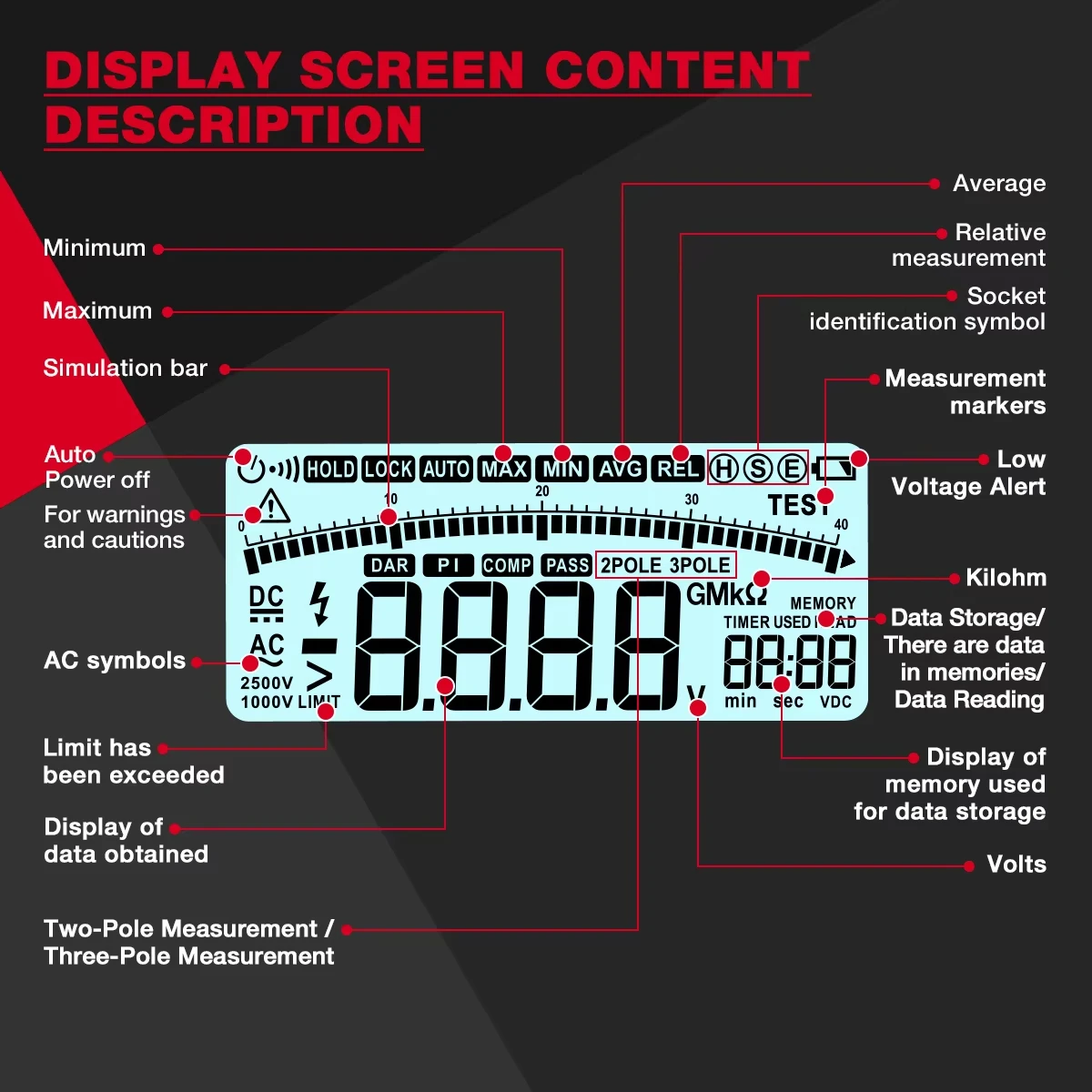 HABOTEST HT2302 Тестер сопротивления изоляции заземления Цифровой мегомметр Метр 100