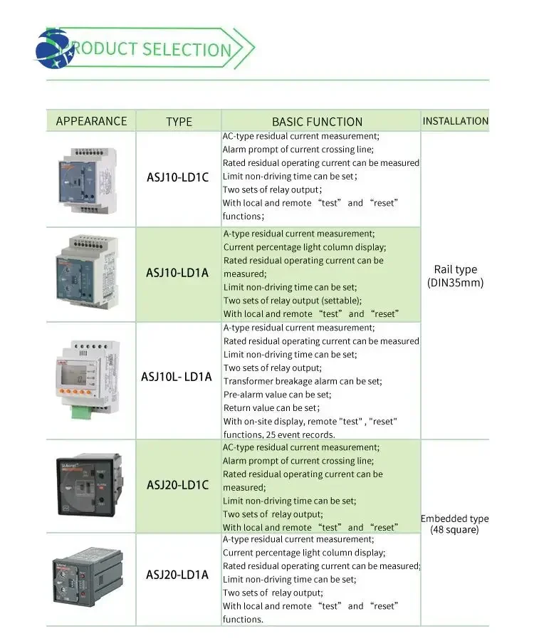 ASJ10-LD1A светодиодный дисплей типа A защитное реле от утечки заземления
