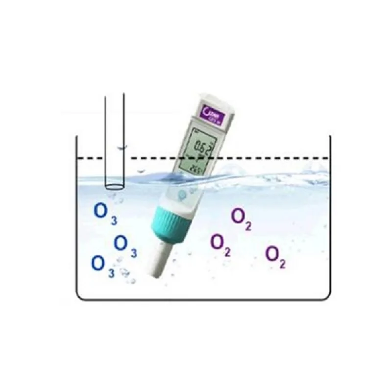 лабораторный способ получения озона. обнаружение озона. формула изонан по химии. озон образуется. обнаружение озона.