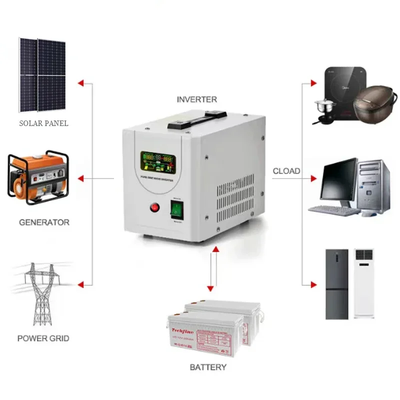Автоматический автоматический регулятор напряжения внешний аккумулятор 800 ВА 1000